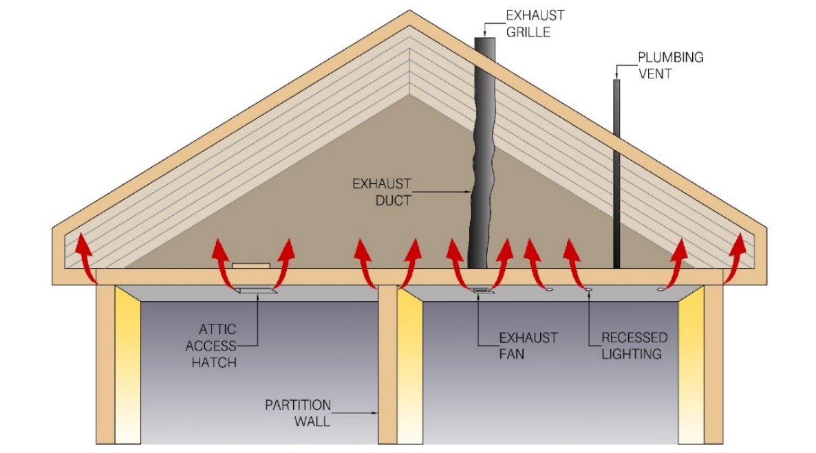 Figure 5: Common Sources of Air Leakage.